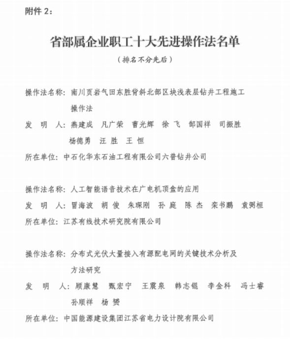 蘇鹽集團職工創(chuàng)新成果入選省部屬企業(yè)職工十大先進操作法